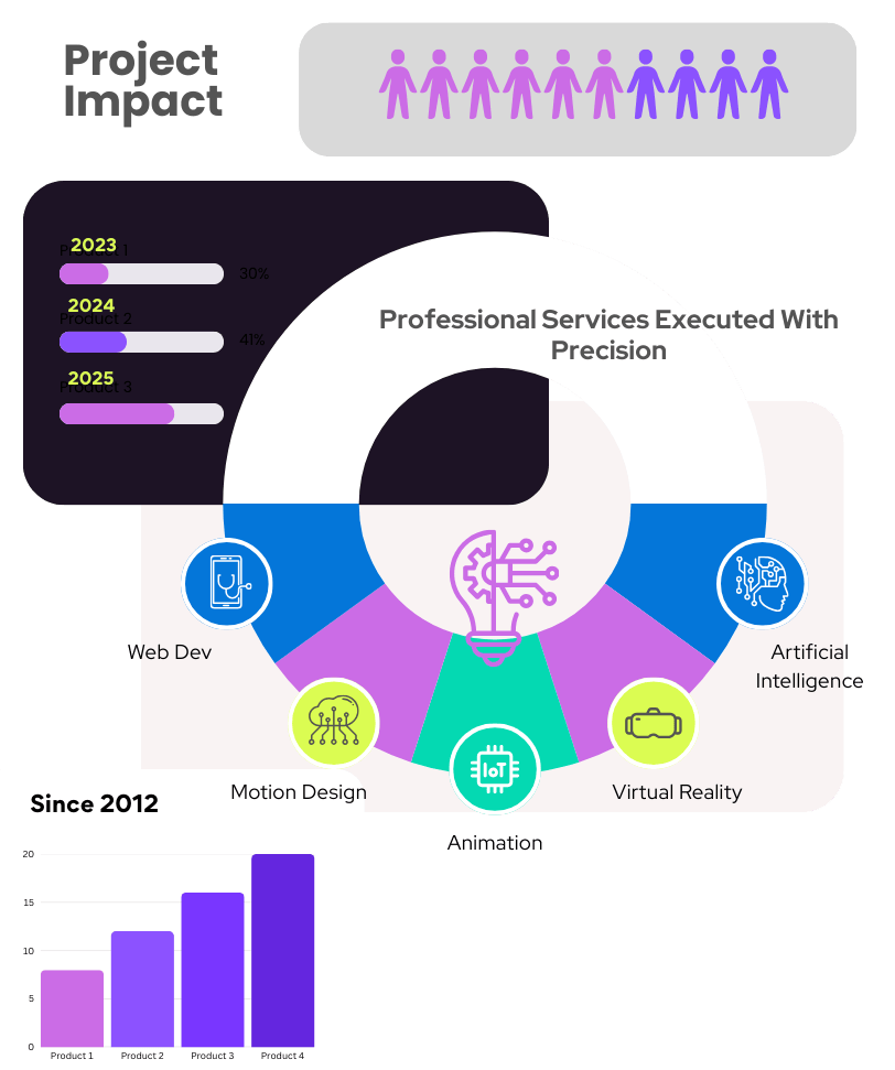Professional SErvices Executed With Excellence